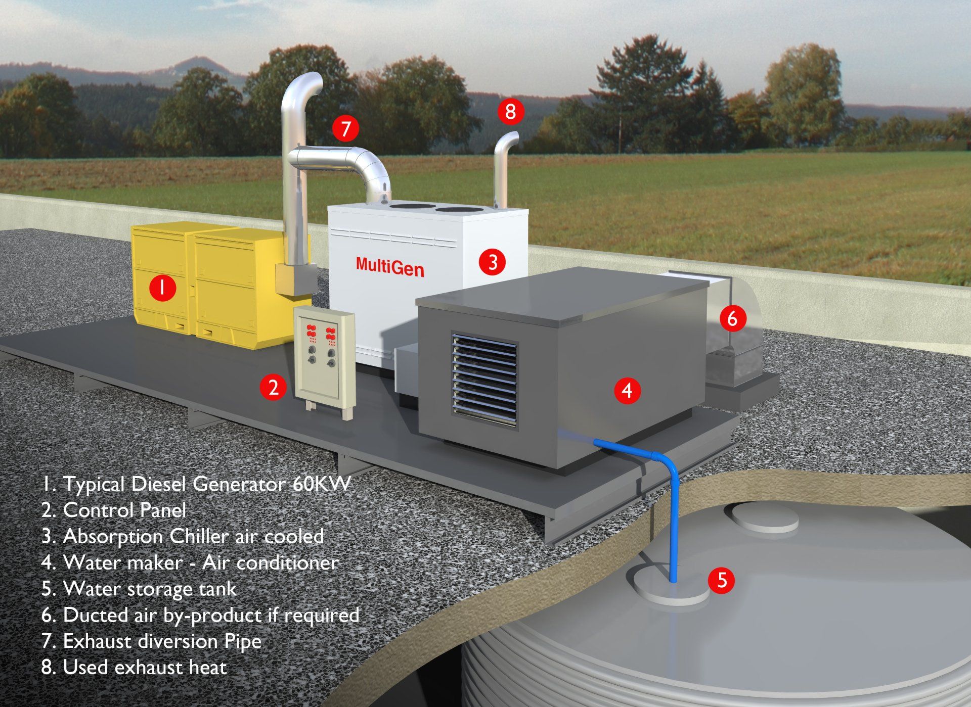 Diesel Generator MultiGen System - World Environmental Solutions Pty Ltd