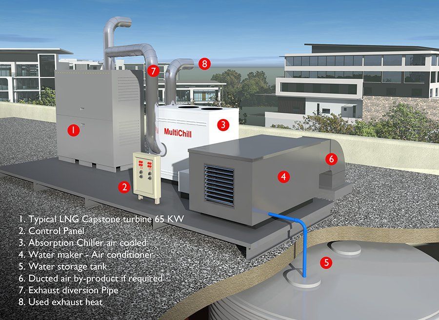 Diesel Generator MultiGen System - World Environmental Solutions Pty Ltd