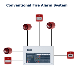 The Guide to Commercial Fire Alarm Systems | Britannia