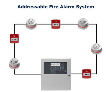 The Guide To Commercial Fire Alarm Systems 