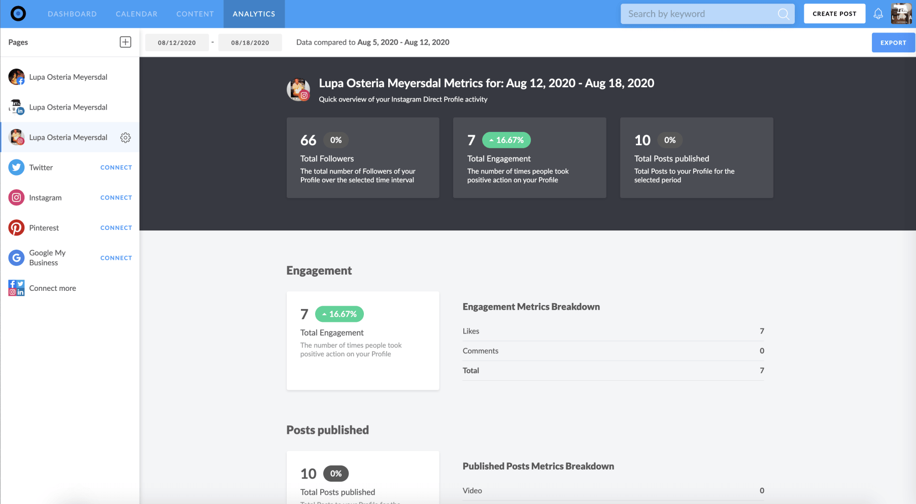 Dashboard with user profile, statistics, and engagement metrics.