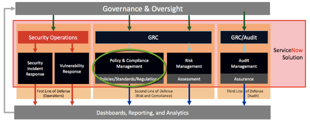 Cybersecurity and Compliance Consulting | SHAW Data Security