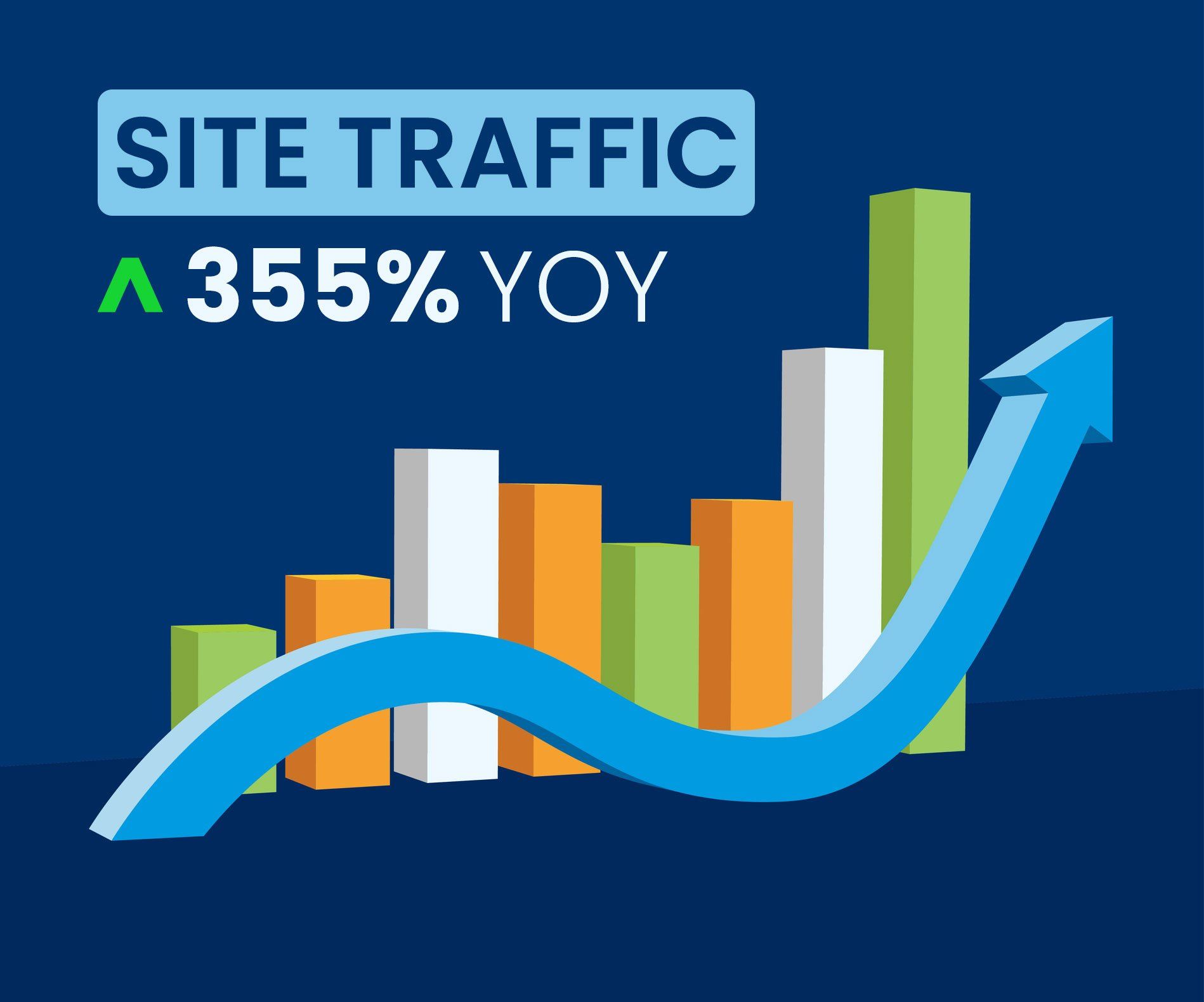 website traffic increase