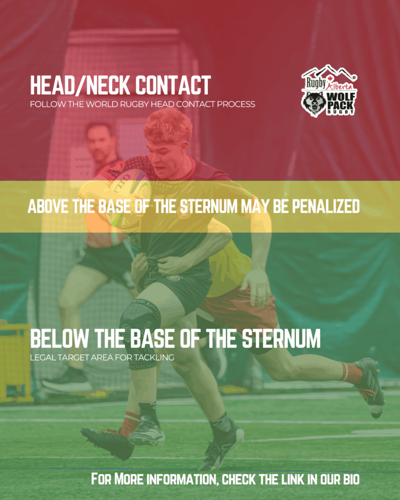 A rugby graphic showing tackle zones. Red text warns against head/neck contact, and green indicates safe tackle zones.
