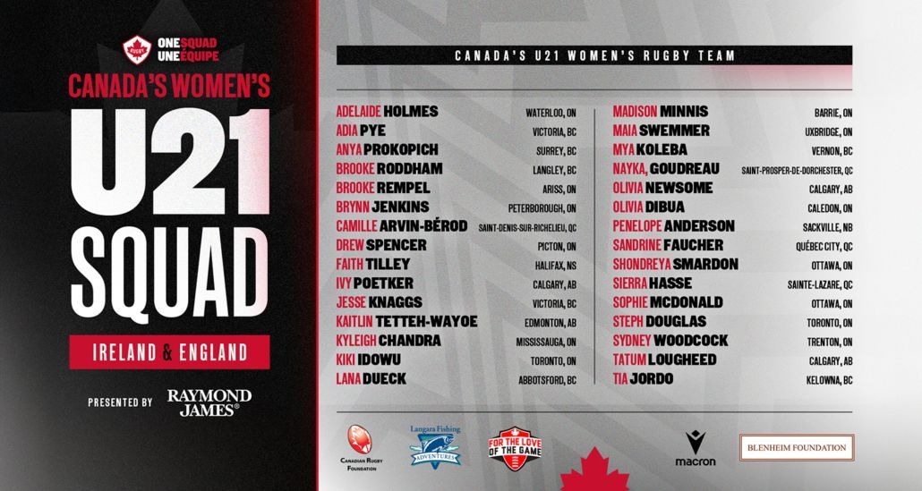 A list of the Canada Women's U21 squad, organized by position, for their match against England.