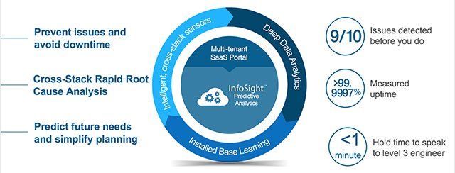 Nimble Webinar