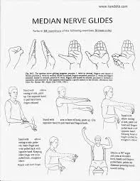 Median nerve glide exercises demonstration. Instructions with hand positions and body movements shown.