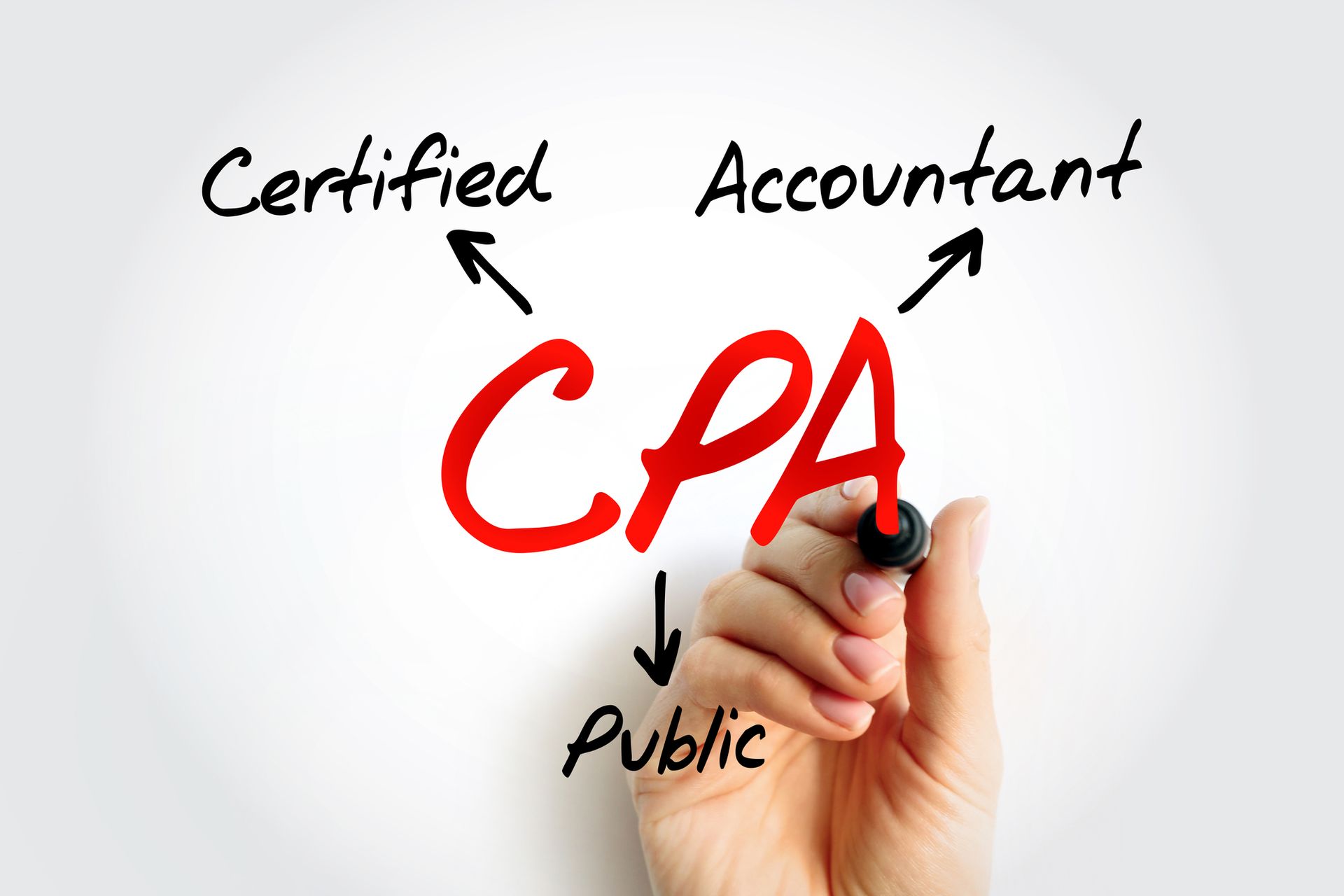 what is a cpa