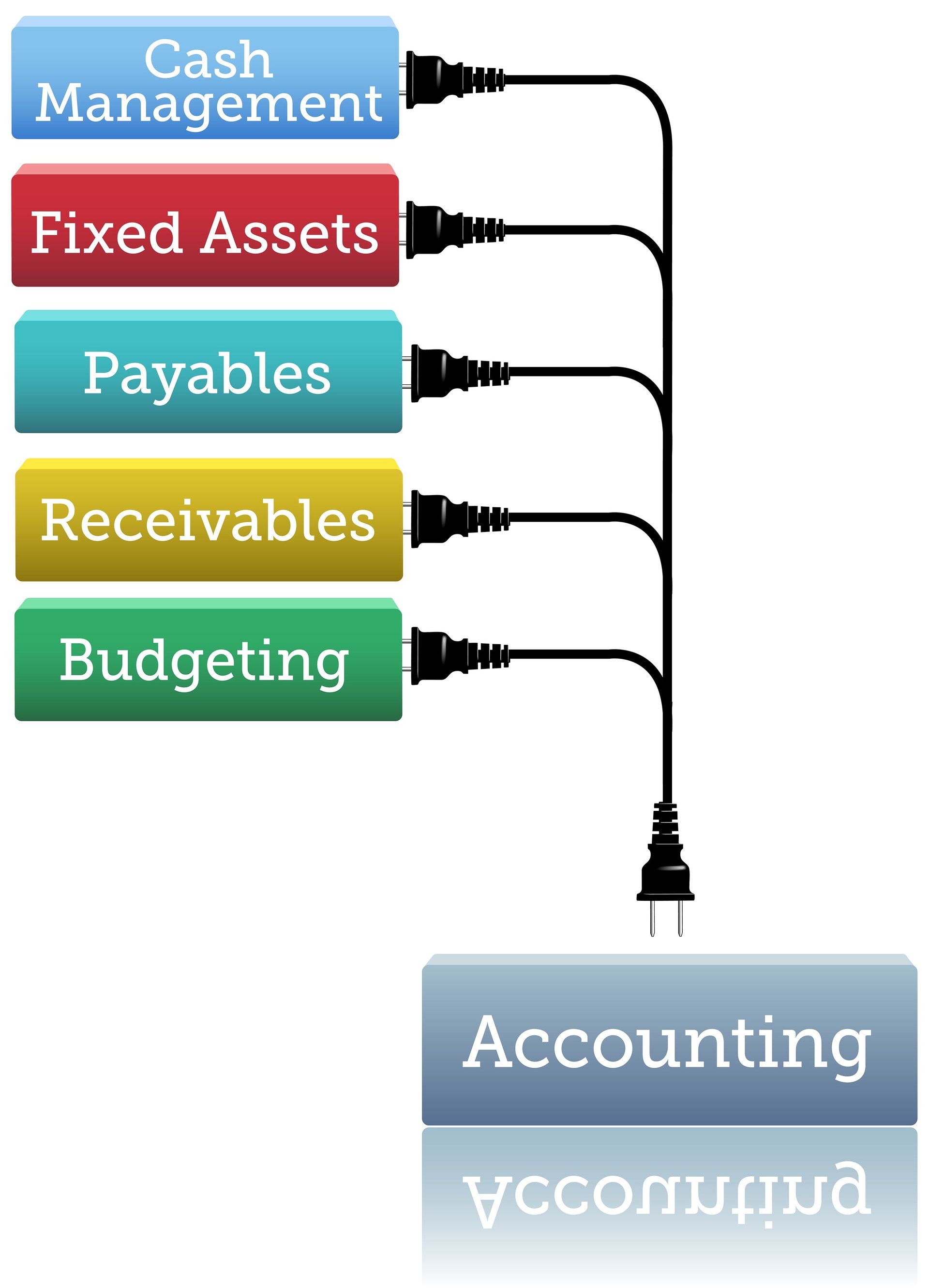 Premium Accounting Services