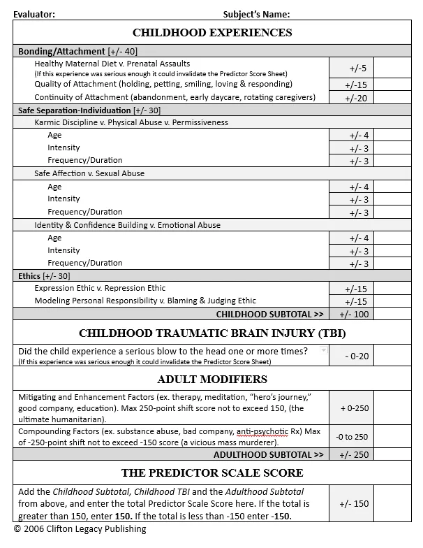 A list of childhood experiences including childhood traumatic brain injury and adult modifications.