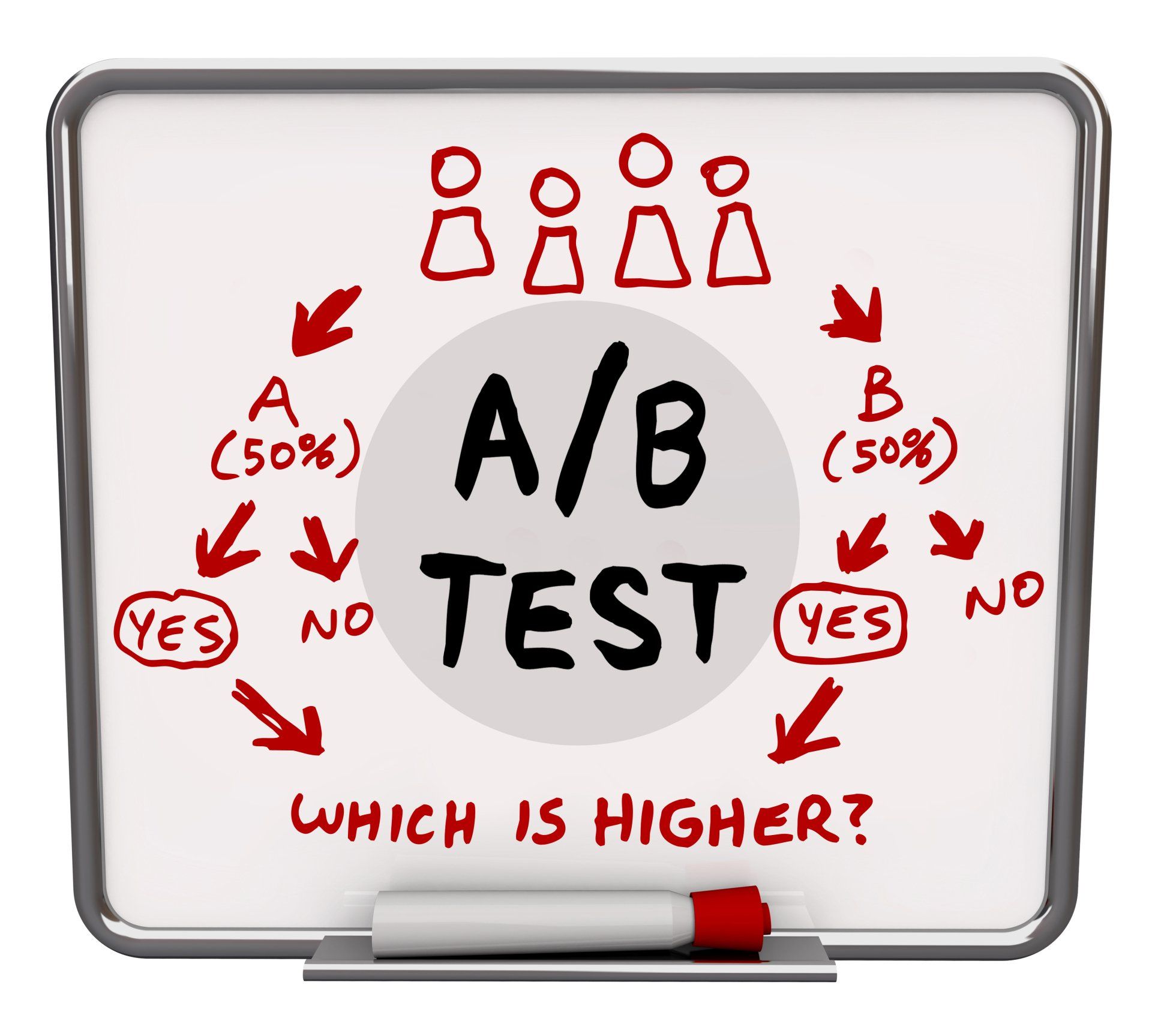 A white board with a question about a / b test