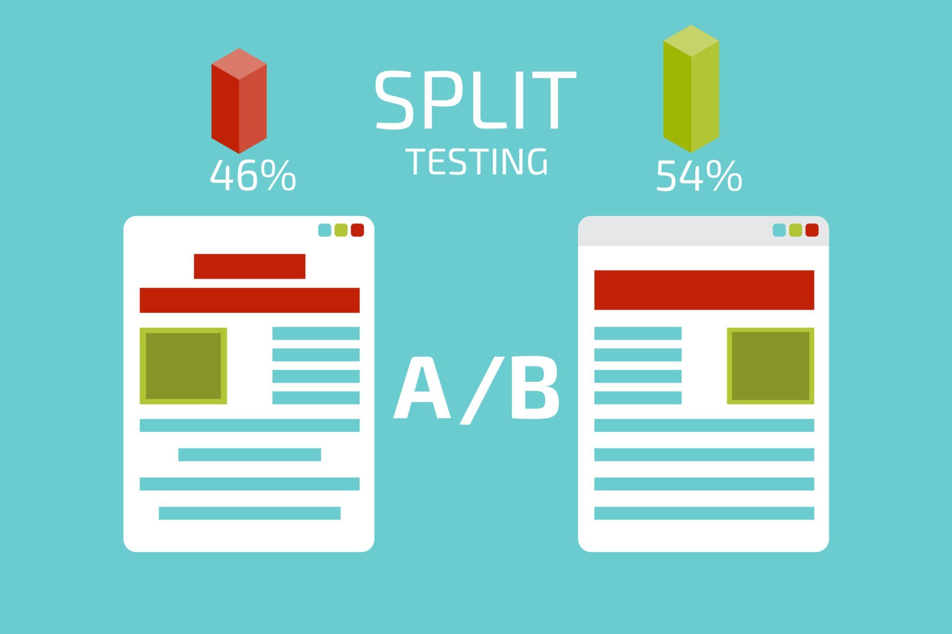 A graphic showing split testing and a / b