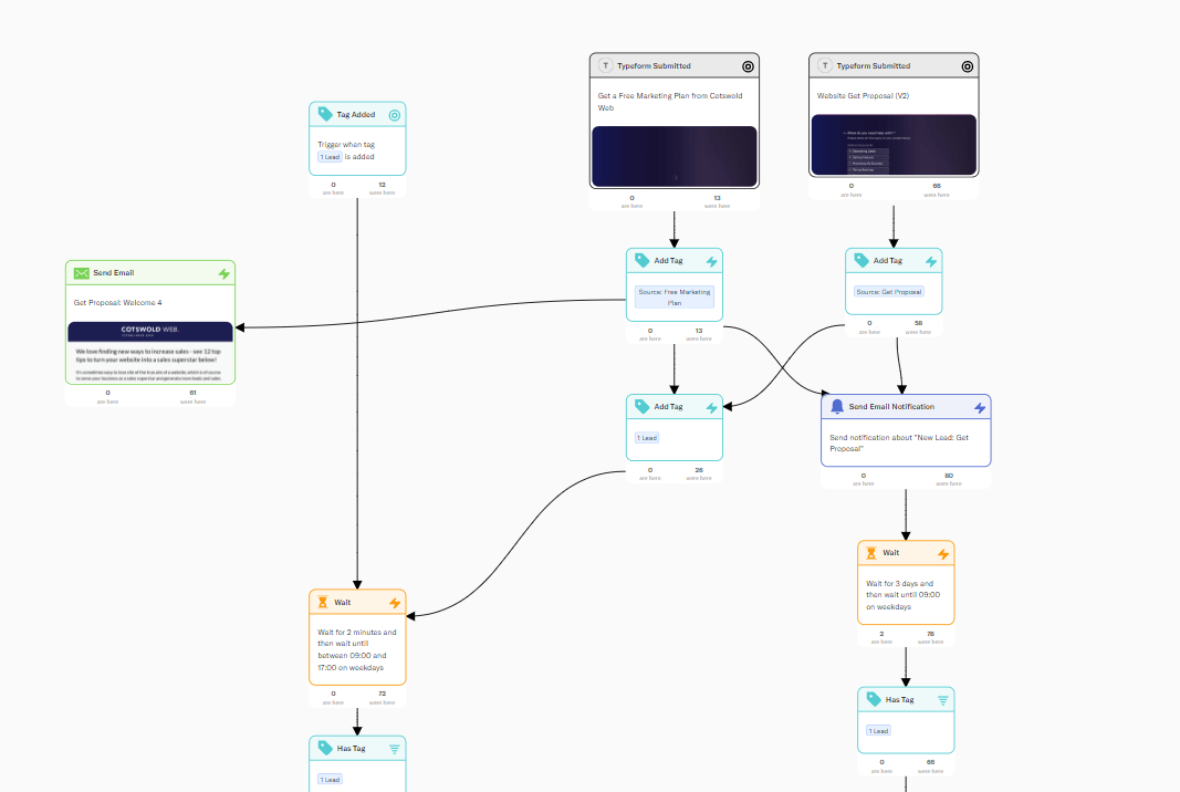 A white board with a bunch of icons on it