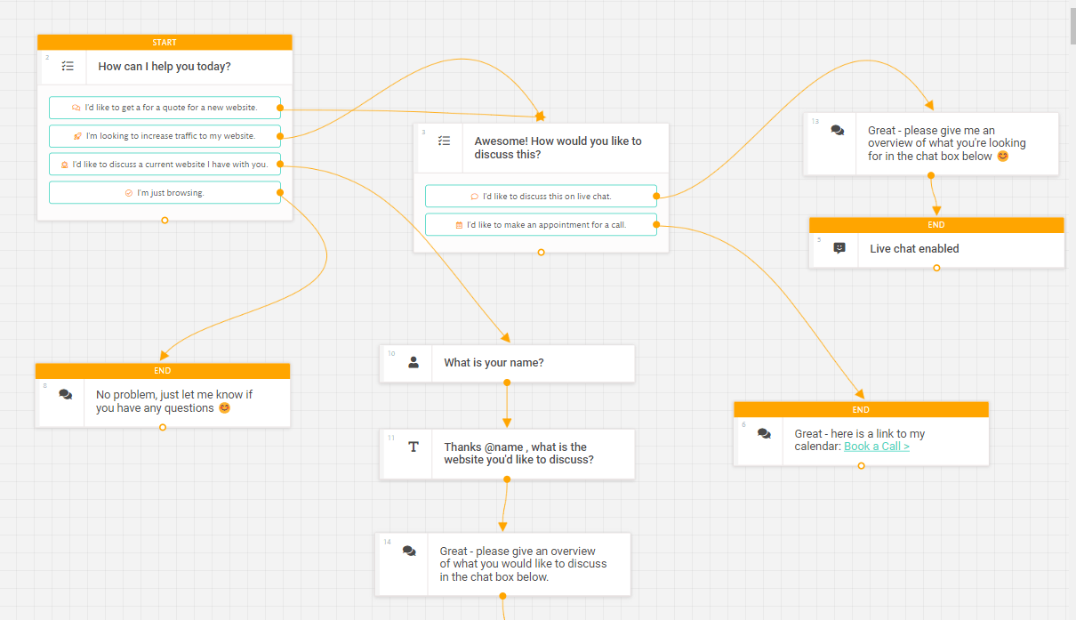 A computer screen shows a flow chart with a yellow arrow pointing to the right