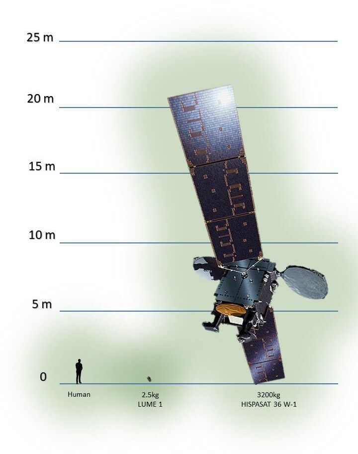 Comparison between LEO cube-sate vs average GEO satellites