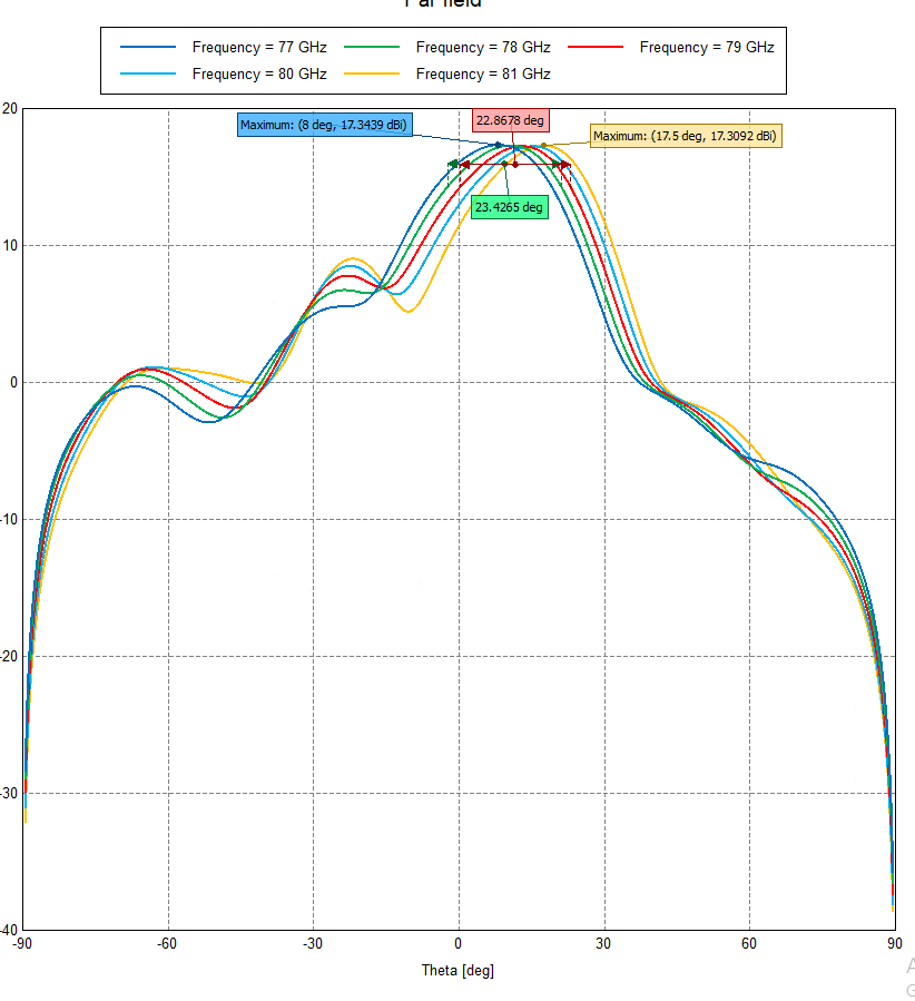 mmWave Radar aspects graph