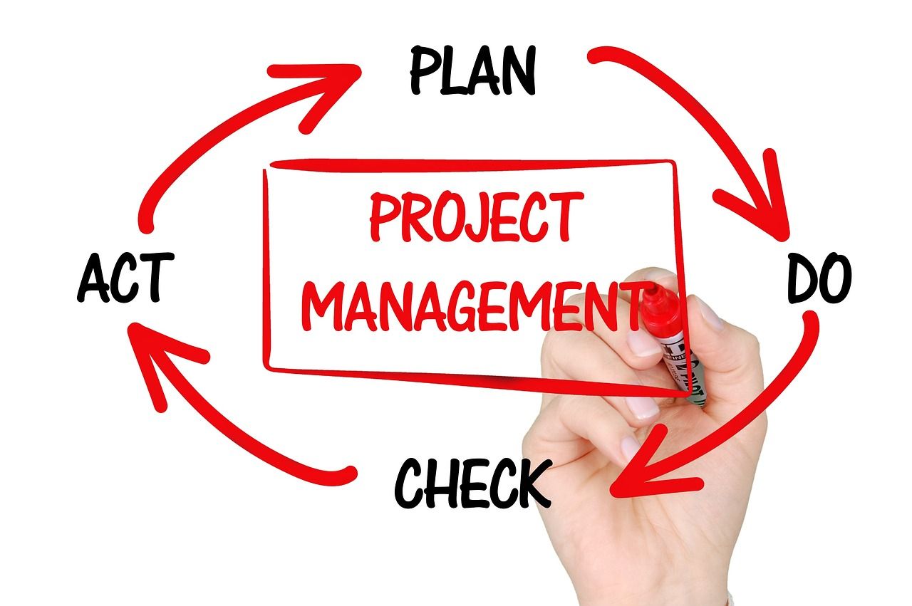 What Is a Project Management Plan and How to Create One?