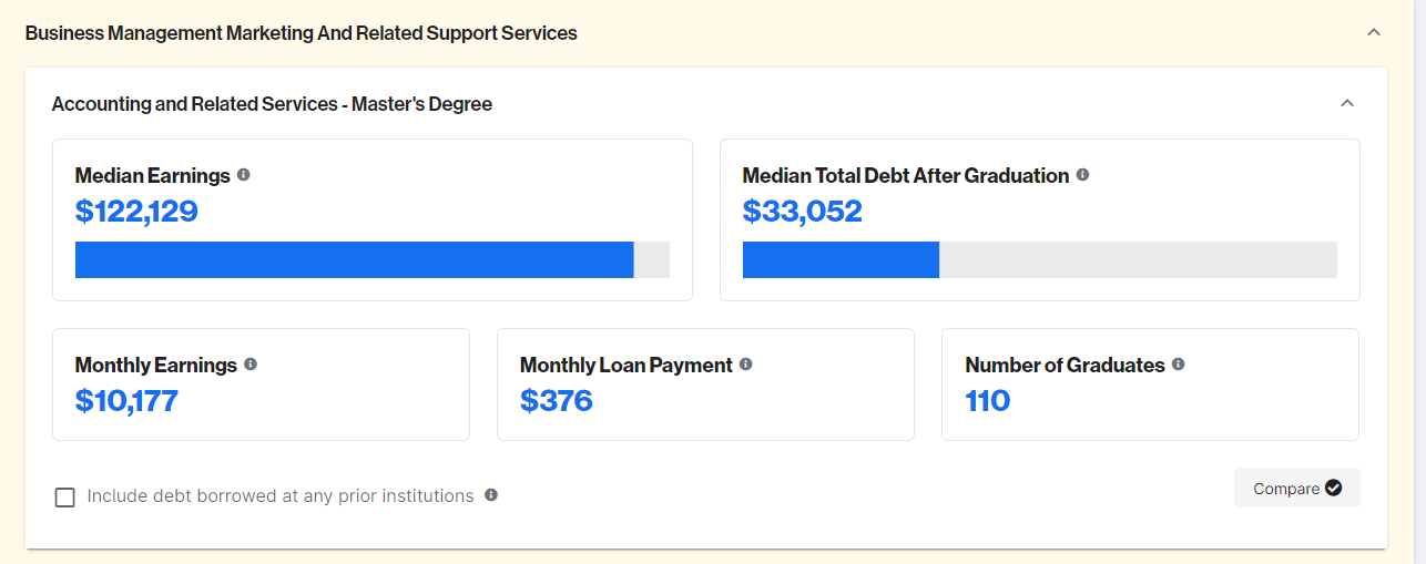 Finance MBA Specialization Salary