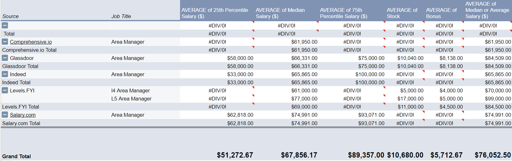 Amazon Area Manager Salary