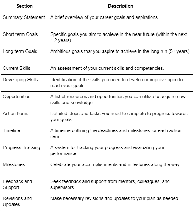 Career Development Planning Template