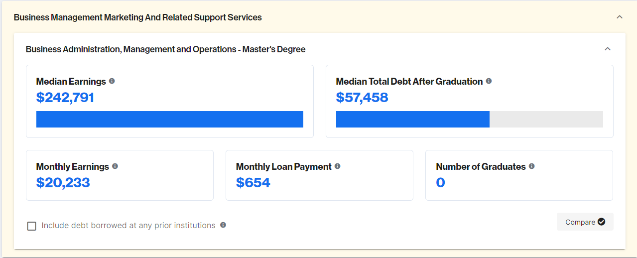 Consulting MBA Specialization Salary