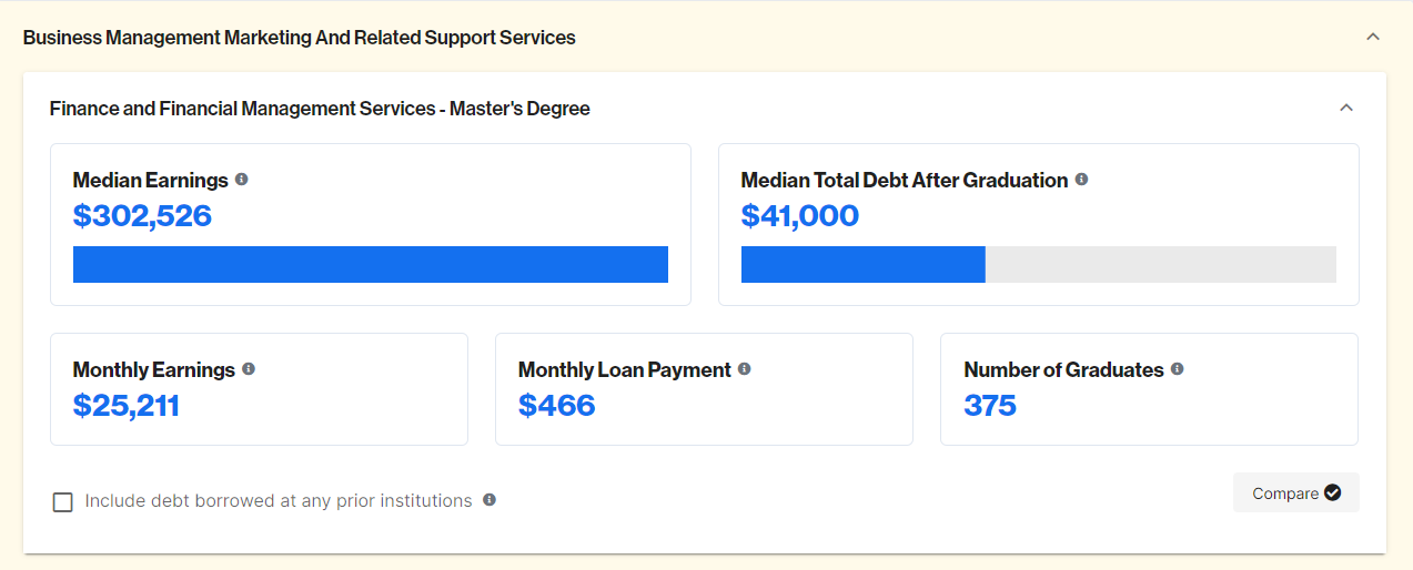 Finance MBA Specialization Salary