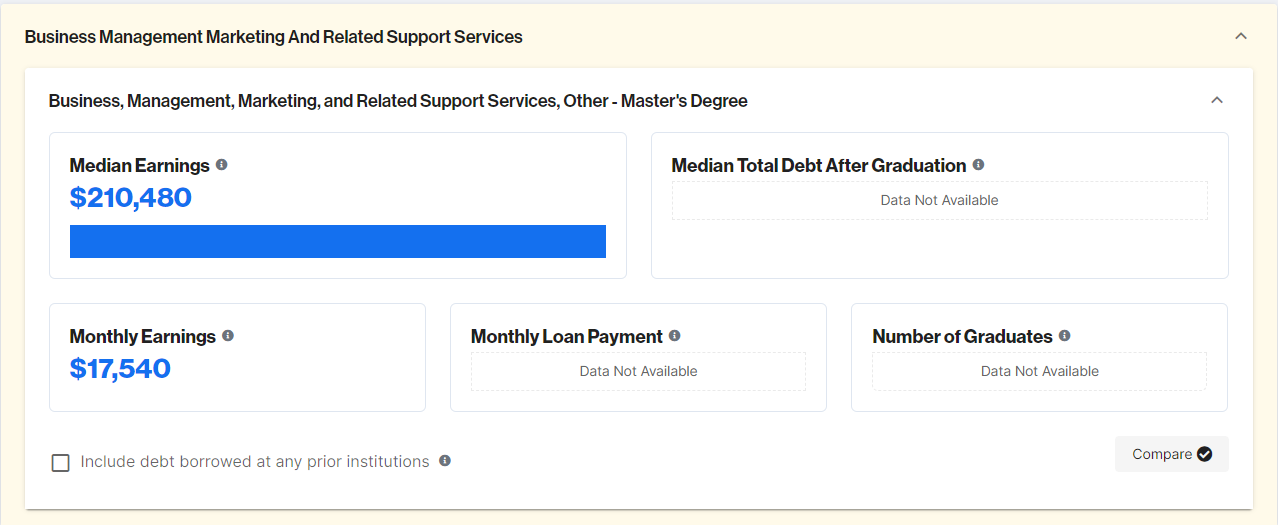 Finance MBA Specialization Salary