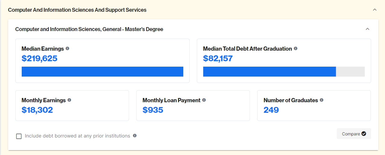 Technology MBA Specialization Salary