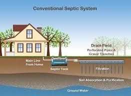 Conventional Septic System — Jefferson City, MO — Bill Binkley & Sons Excavating
