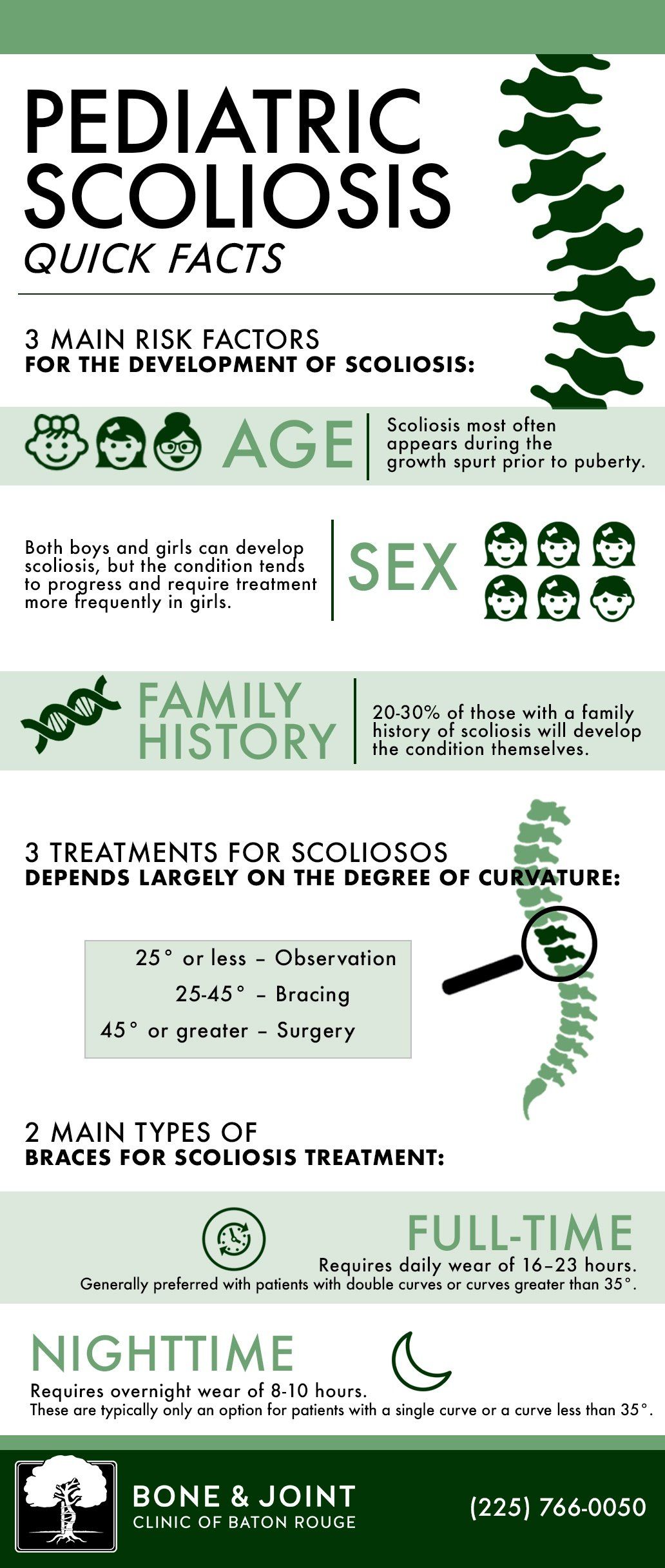 Quick Facts About Pediatric Scoliosis [Infographic]