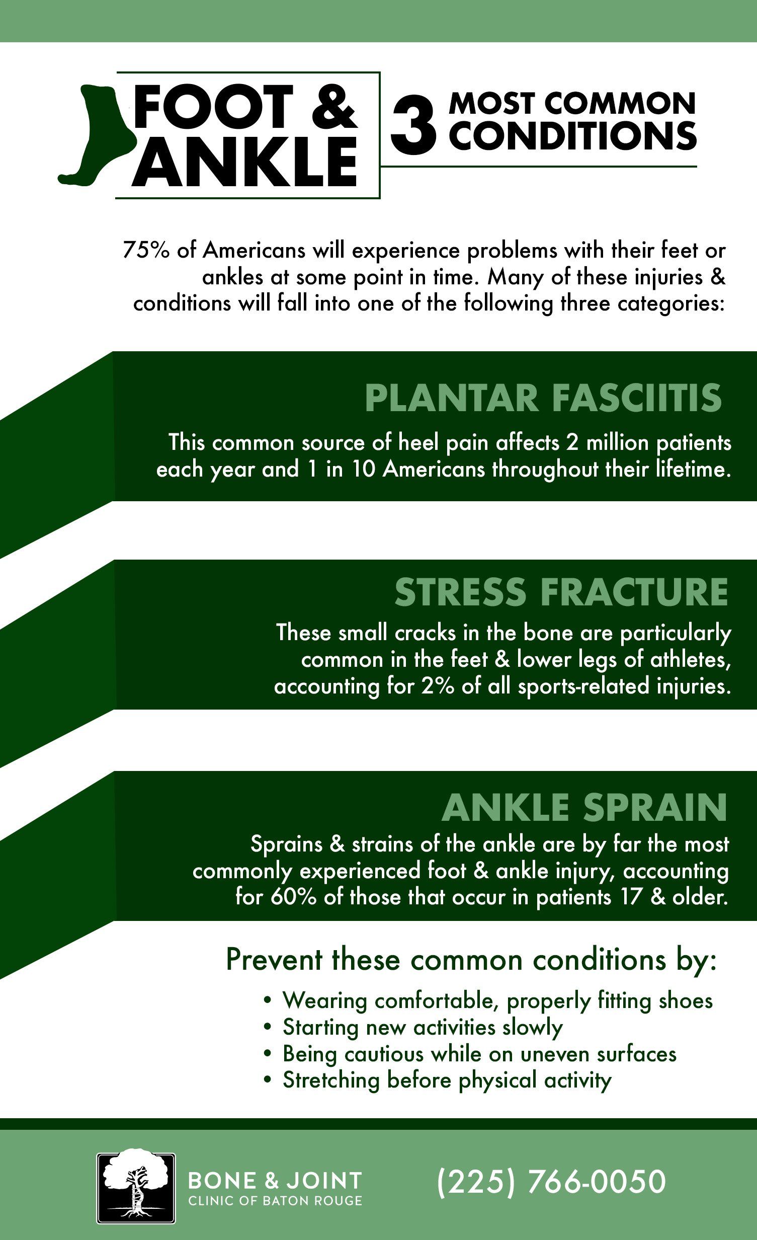 foot and ankle 3 most common conditions