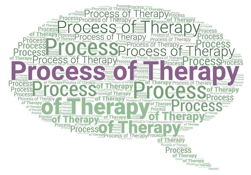 Speech bubble process of therapy
