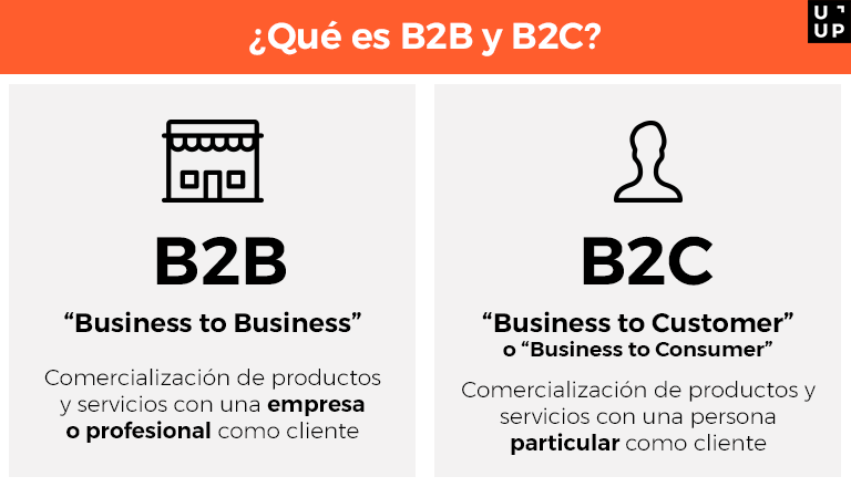 B2B VS B2C: ¿Necesita diferentes sitios web?