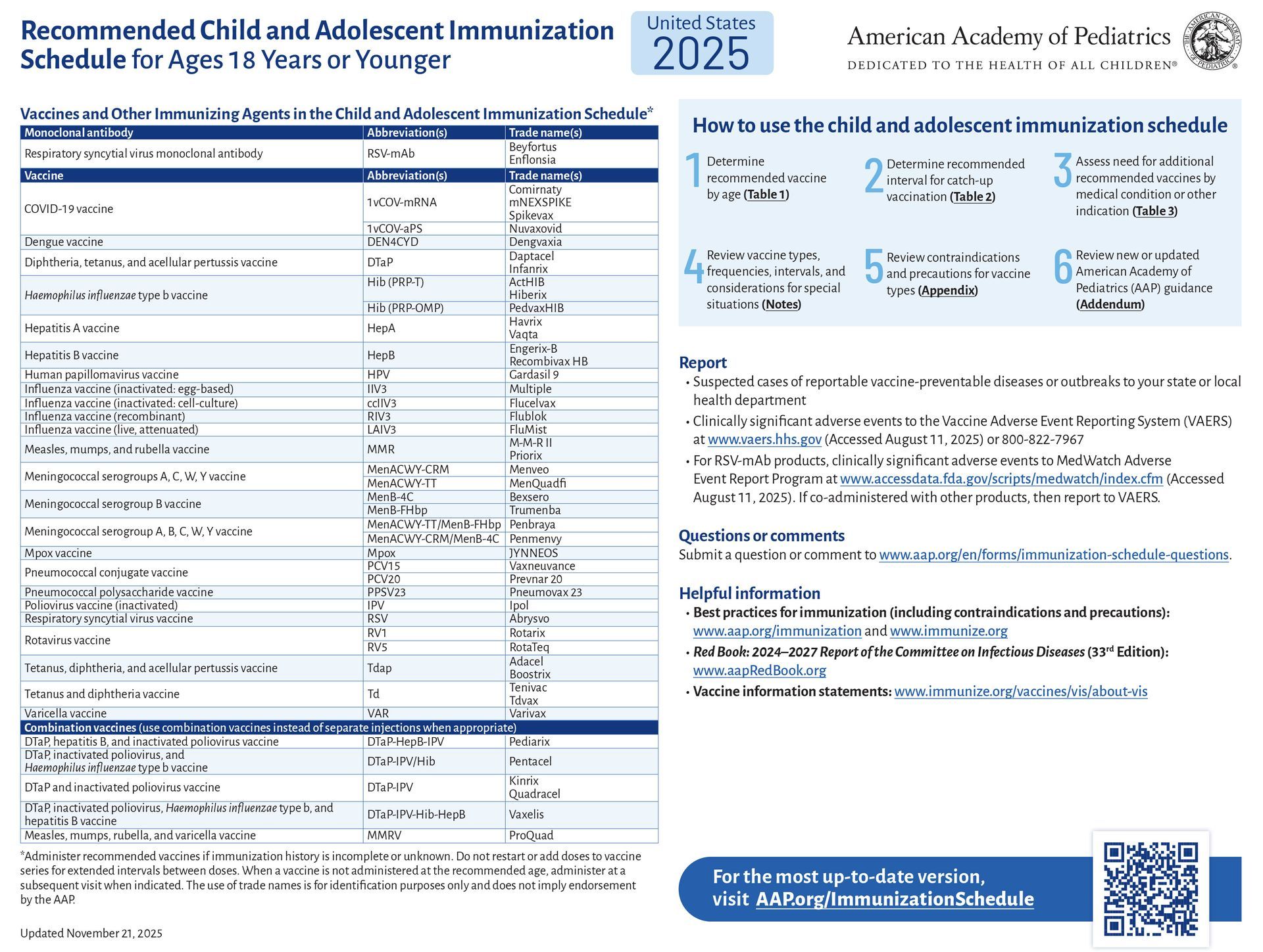 AAP Recommended Vaccine Schedule