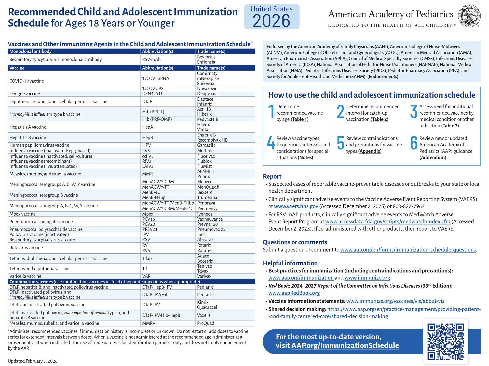 Immunization schedule for children and adolescents, 2026, listing vaccines, ages, and recommendations.
