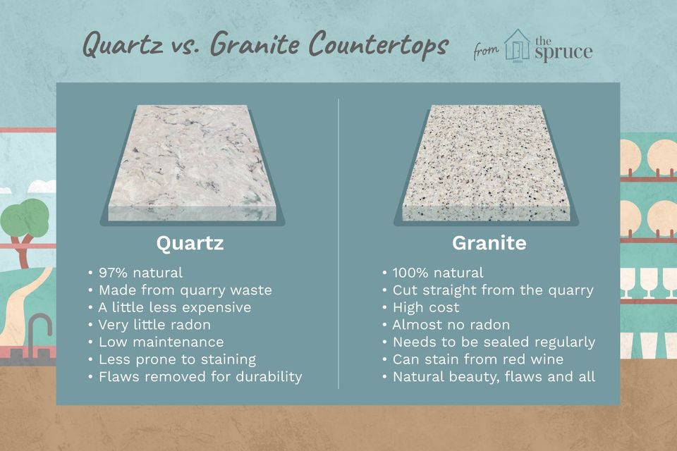 Granite Vs Quartz The Great Debate, Which Is Better Countertop Quartz Or Granite