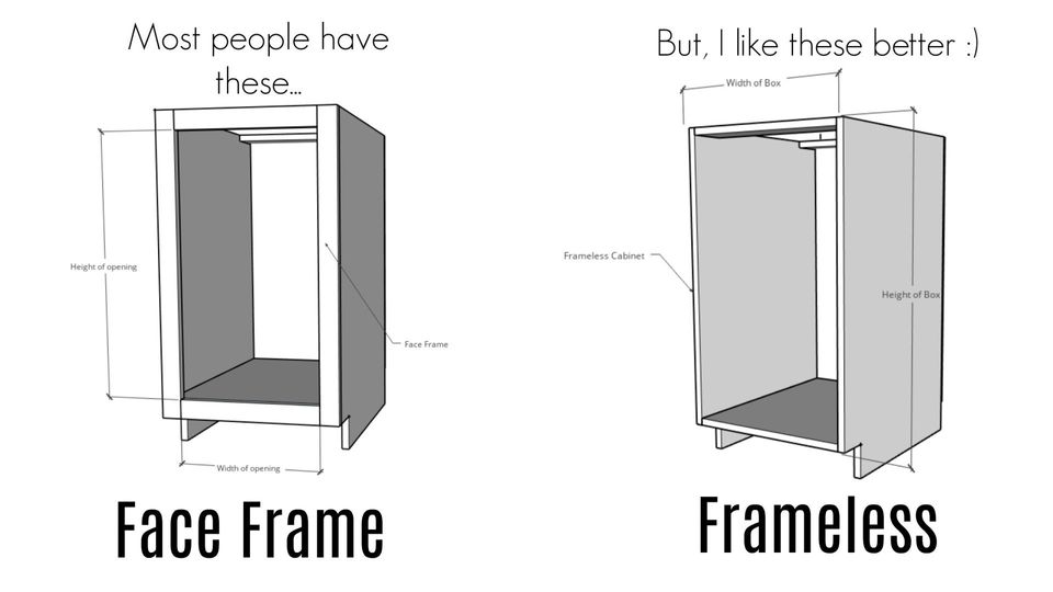 Frame Vs Frameless Cabinets, Kitchen Cabinet Face Frame Width