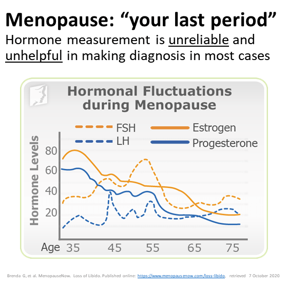 what-even-is-menopause-wembley-women-s-health