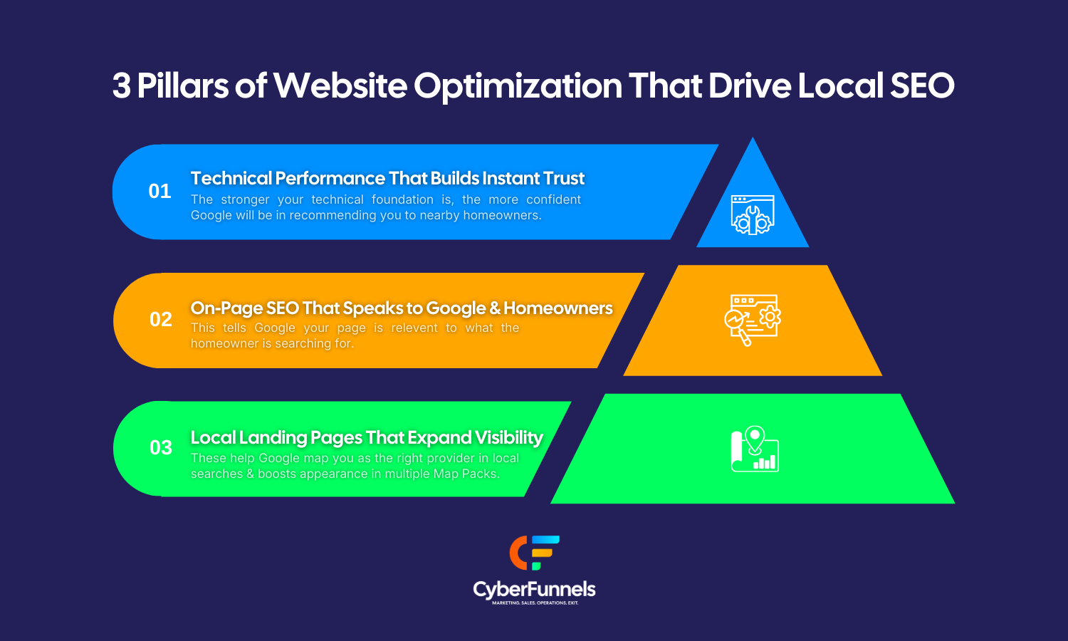 top 3 items of website optimization that drive local search rankings