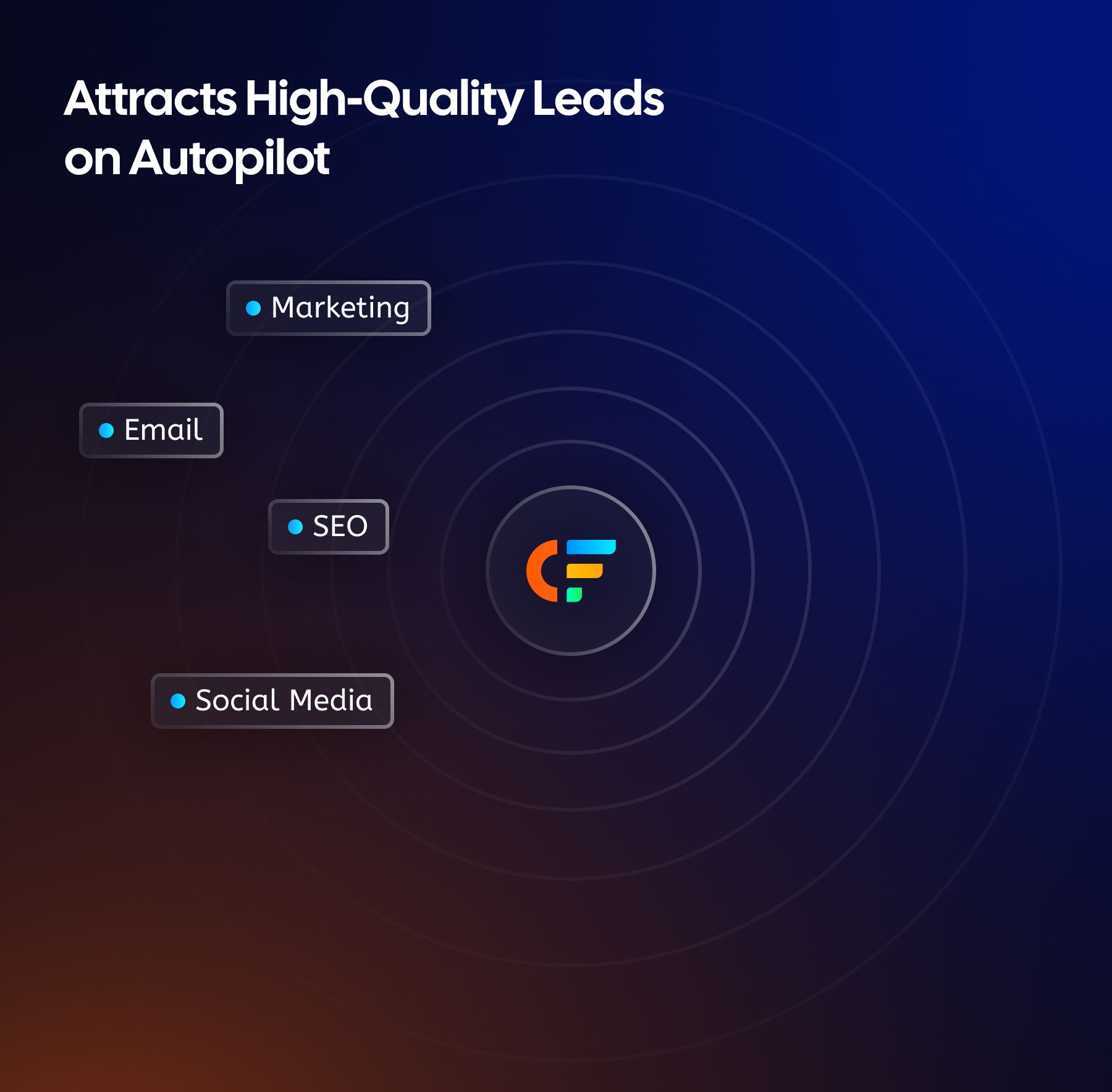Attracts High-Quality Leads on Autopilot