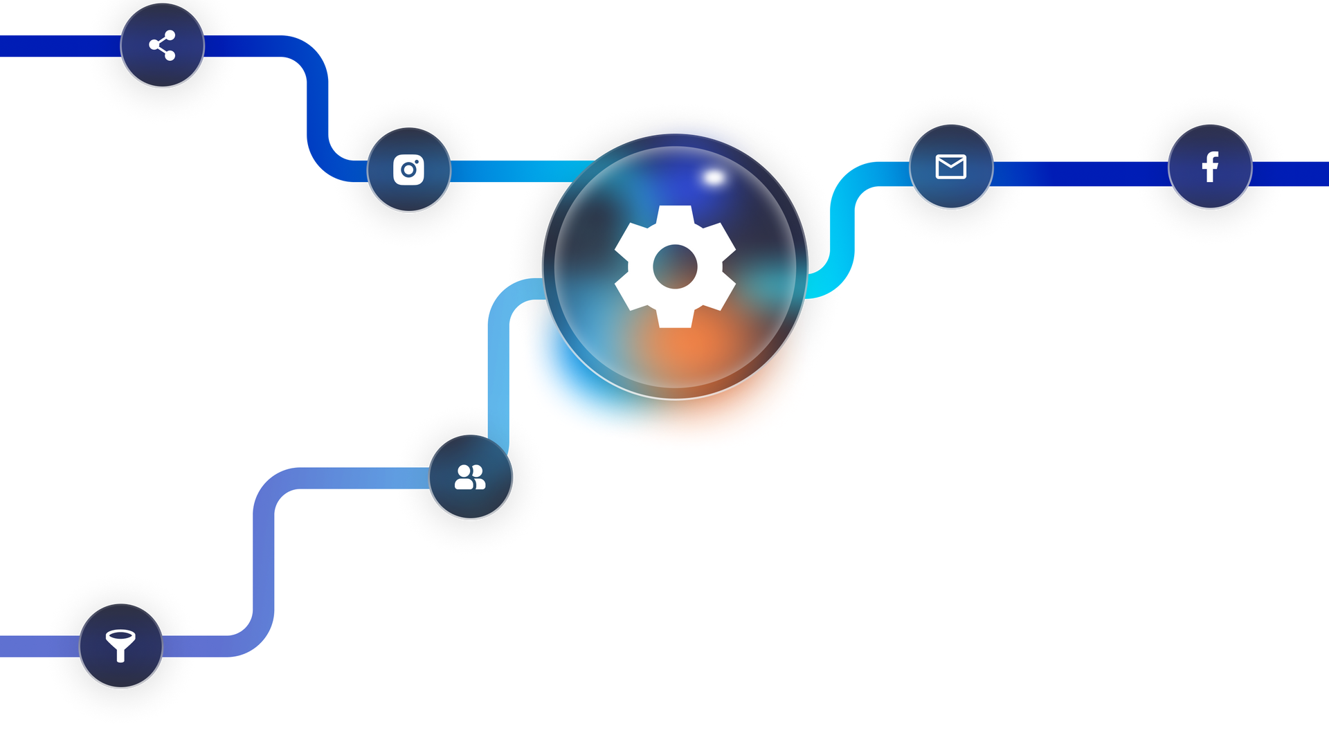 Network diagram with a gear icon at the center, connecting social media icons via blue lines.