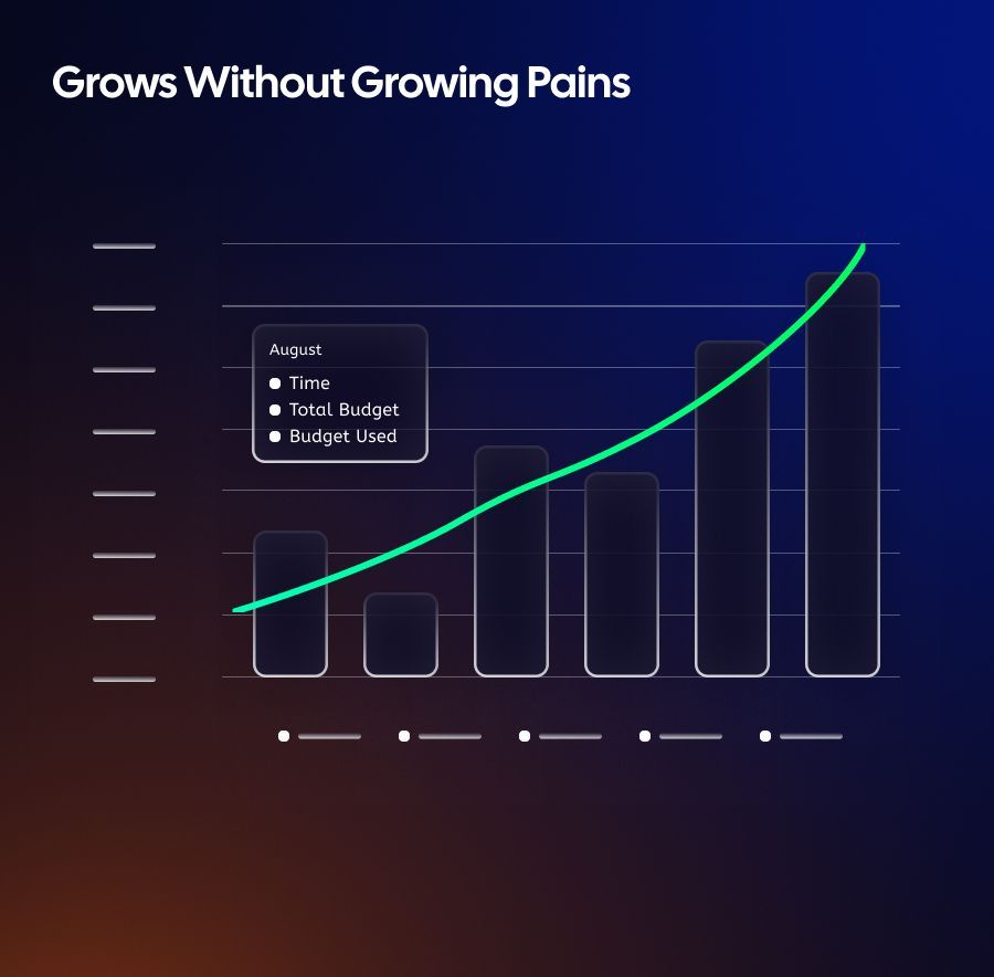 Grows Without Growing Pains