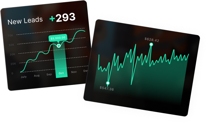 Two graphs one of which says new leads +293