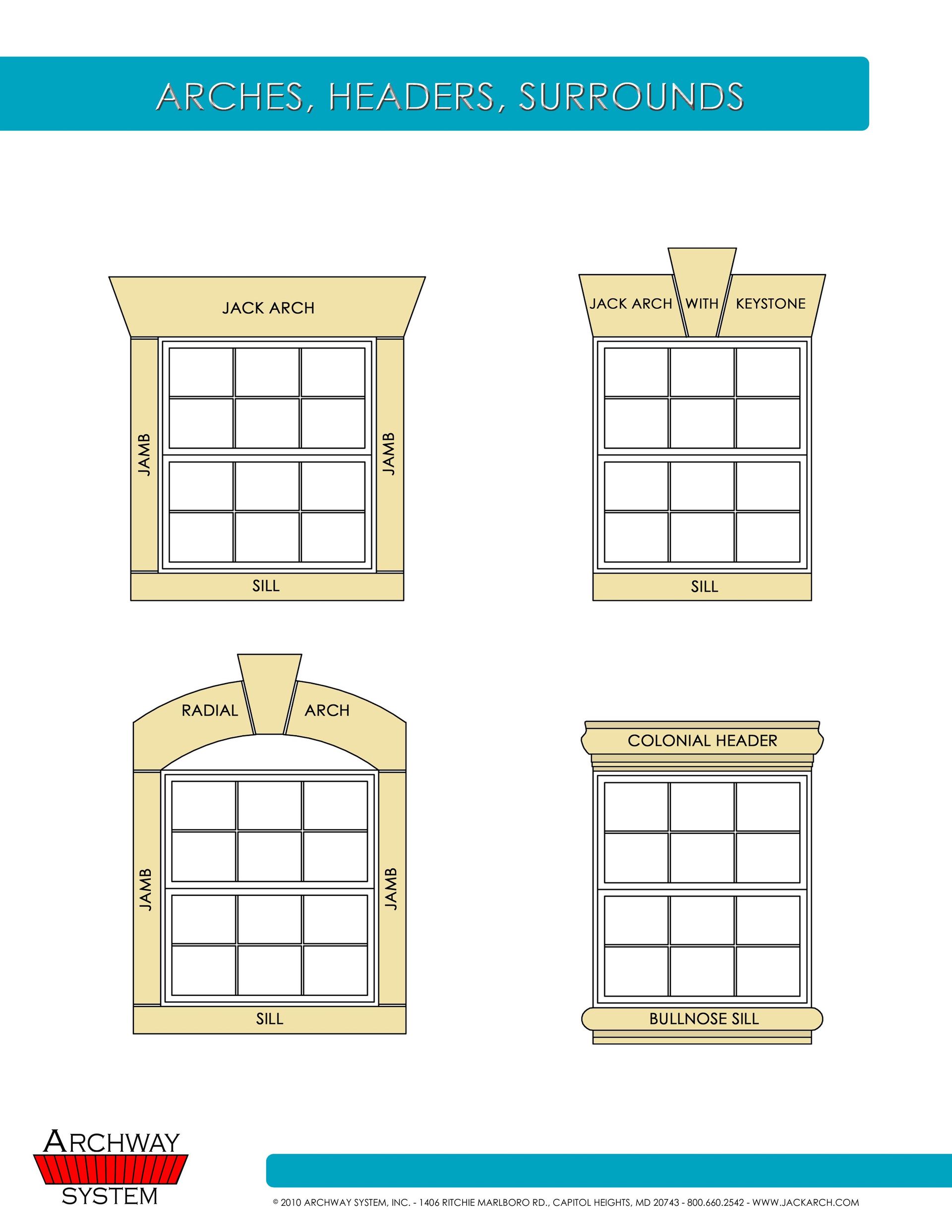 window types
