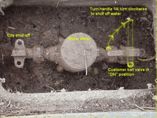 A picture of a water meter that says turn handle 1/4 turn clockwise to shut off water