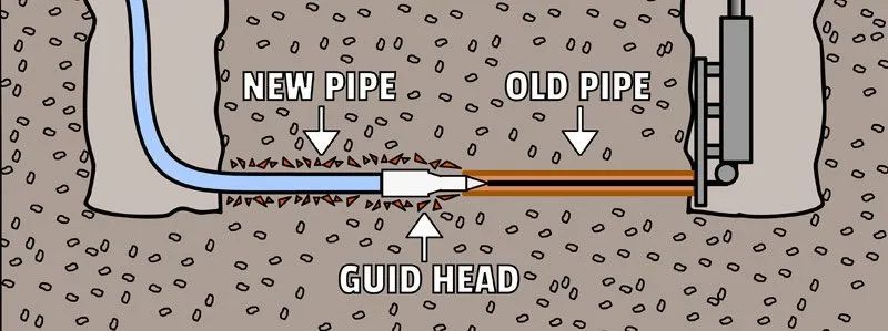 A diagram showing a new pipe and an old pipe