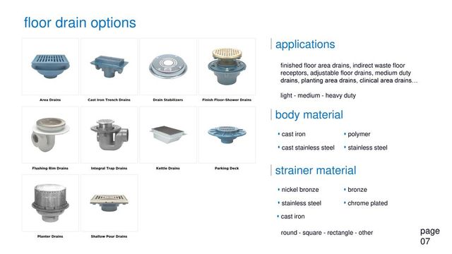 https://lirp.cdn-website.com/35b27d56/dms3rep/multi/opt/floor-drain-options-applications-body-material-strainer-material-640w.jpg