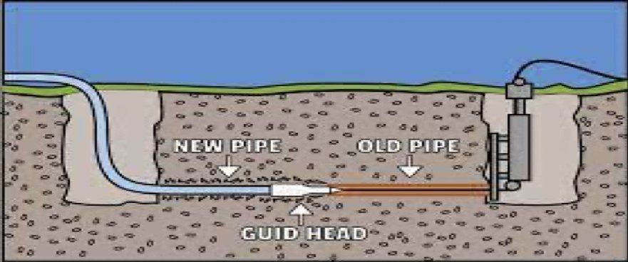 A diagram of a new pipe and an old pipe