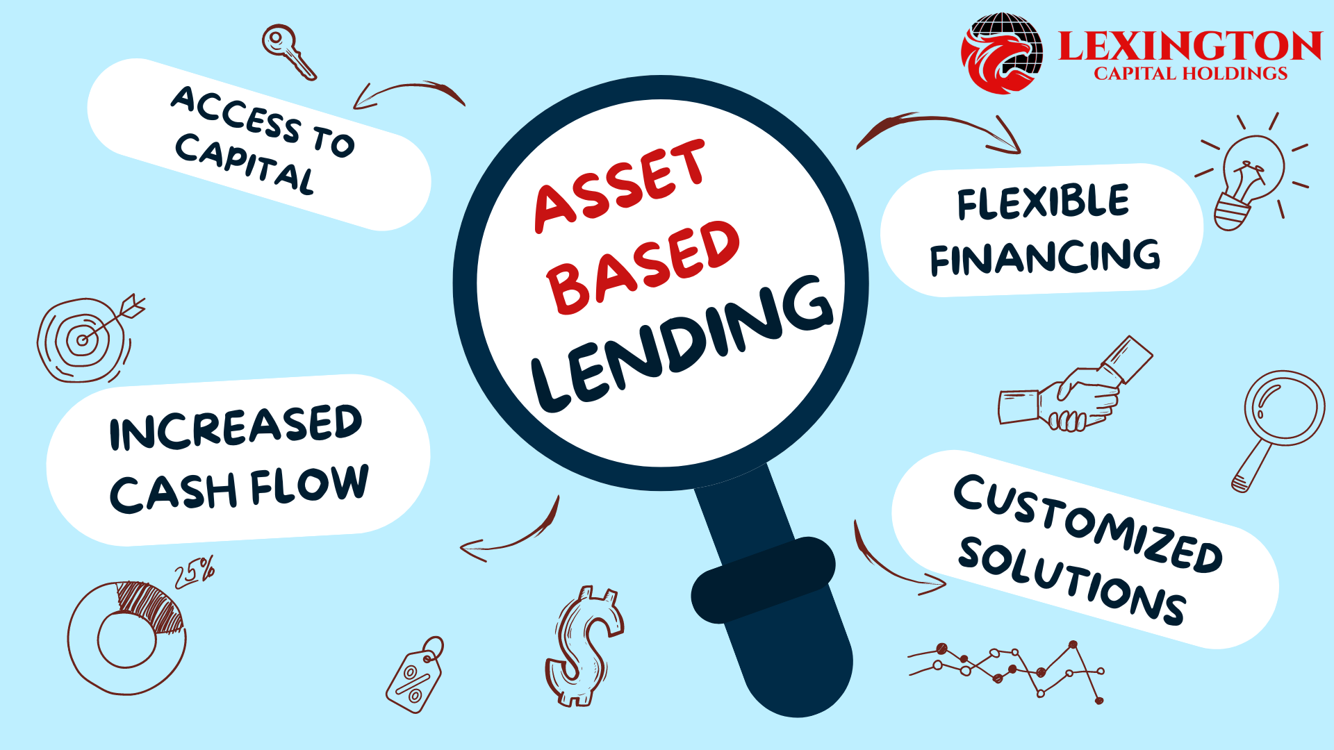 What is Asset based lending and how does it work?