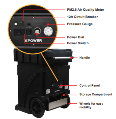 空氣品質治理 康福好居環境科技 檢測 治理
空氣品質檢測專家 甲醛 PM2.5 PM10 懸浮微粒 XPOWER